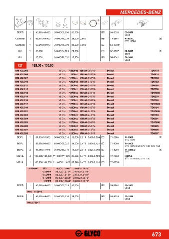 Catalogs auto parts for car and truck