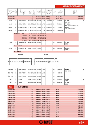 Catalogs auto parts for car and truck