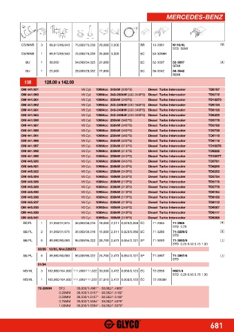 Catalogs auto parts for car and truck