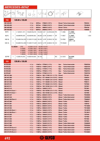 Catalogs auto parts for car and truck