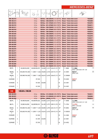 Catalogs auto parts for car and truck