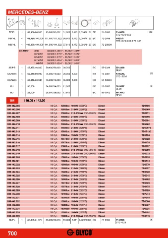 Catalogs auto parts for car and truck