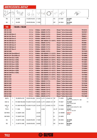 Catalogs auto parts for car and truck