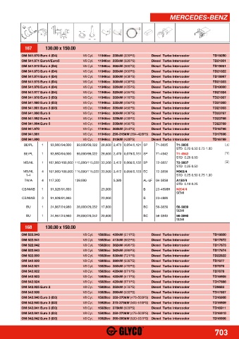 Catalogs auto parts for car and truck