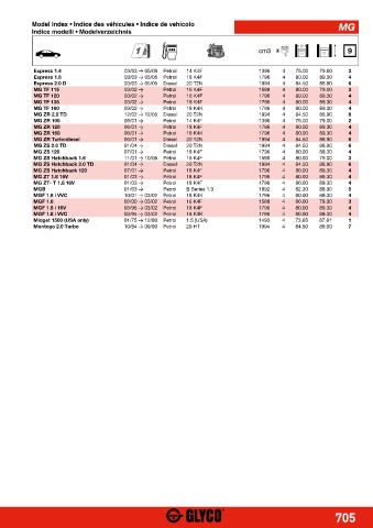 Catalogs auto parts for car and truck