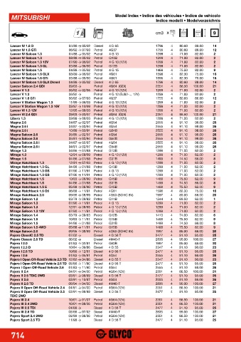 Catalogs auto parts for car and truck