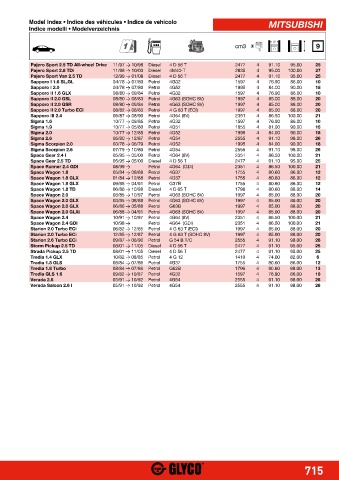 Catalogs auto parts for car and truck