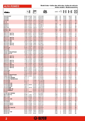 Catalogs auto parts for car and truck