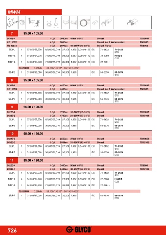 Catalogs auto parts for car and truck