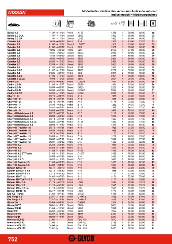 Catalogs auto parts for car and truck