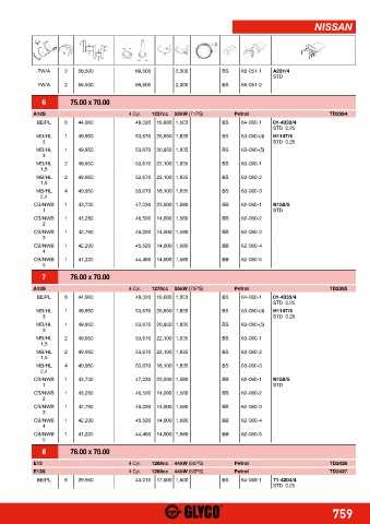 Catalogs auto parts for car and truck