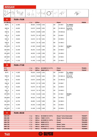 Catalogs auto parts for car and truck