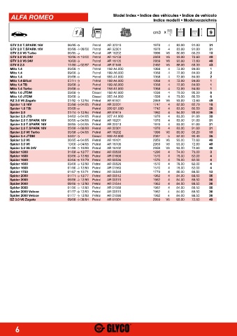 Catalogs auto parts for car and truck