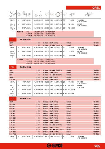 Catalogs auto parts for car and truck