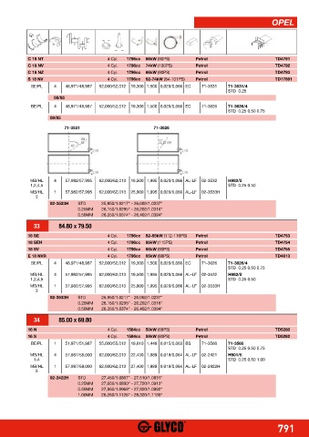 Catalogs auto parts for car and truck