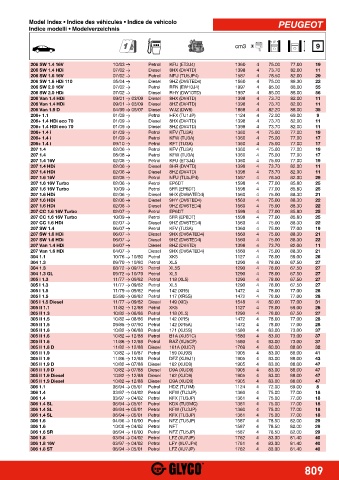 Catalogs auto parts for car and truck