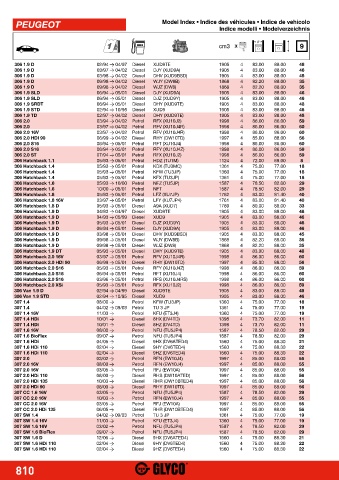 Catalogs auto parts for car and truck