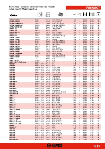 Catalogs auto parts for car and truck