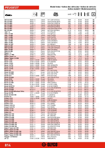 Catalogs auto parts for car and truck