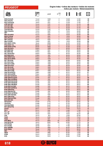 Catalogs auto parts for car and truck