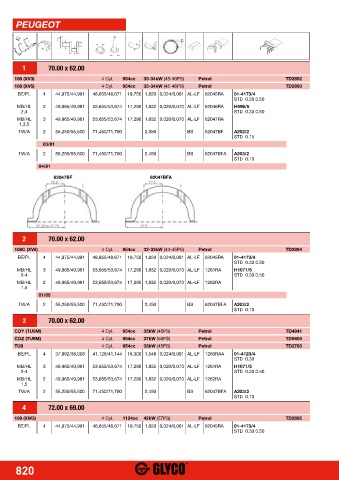 Catalogs auto parts for car and truck