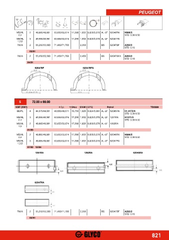 Catalogs auto parts for car and truck