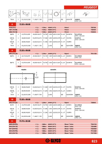 Catalogs auto parts for car and truck