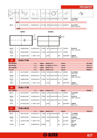 Catalogs auto parts for car and truck