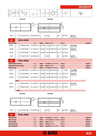 Catalogs auto parts for car and truck