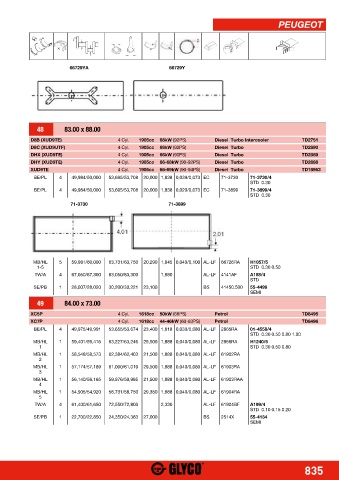 Catalogs auto parts for car and truck