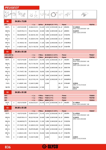 Catalogs auto parts for car and truck