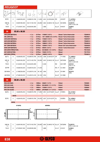 Catalogs auto parts for car and truck