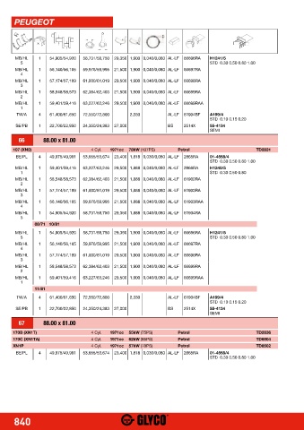 Catalogs auto parts for car and truck