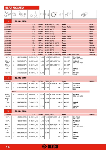 Catalogs auto parts for car and truck