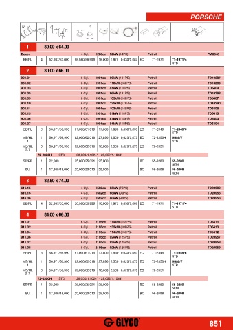 Catalogs auto parts for car and truck