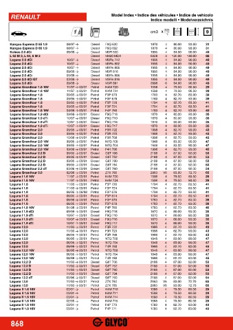 Catalogs auto parts for car and truck