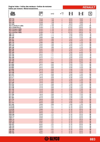 Catalogs auto parts for car and truck