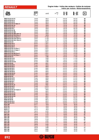 Catalogs auto parts for car and truck