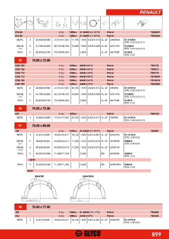 Catalogs auto parts for car and truck