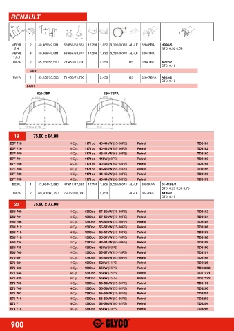 Catalogs auto parts for car and truck