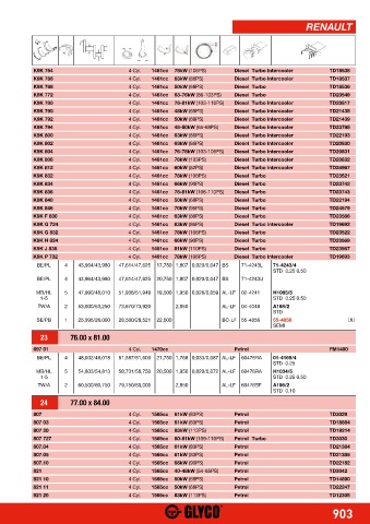 Catalogs auto parts for car and truck