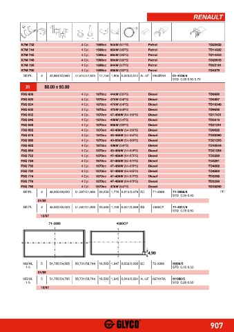 Catalogs auto parts for car and truck