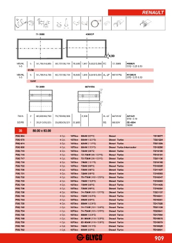 Catalogs auto parts for car and truck