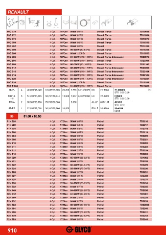 Catalogs auto parts for car and truck