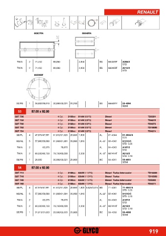 Catalogs auto parts for car and truck