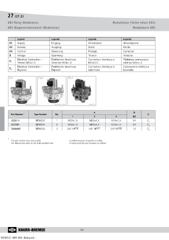 Catalogs auto parts for car and truck