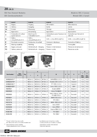 Catalogs auto parts for car and truck