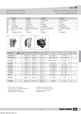 Catalogs auto parts for car and truck