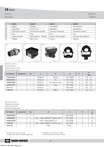 Catalogs auto parts for car and truck