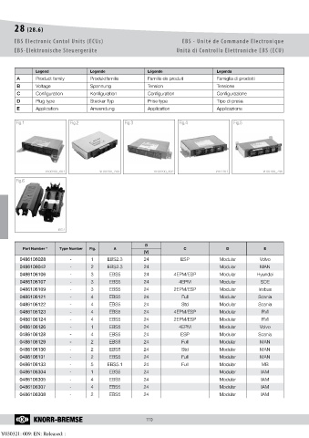 Catalogs auto parts for car and truck